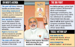 Gujarat Assembly Elections