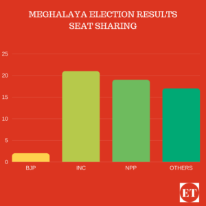 2018 assembly Elections Results