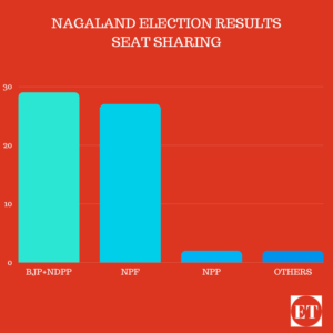 2018 Assembly Elections Results,
