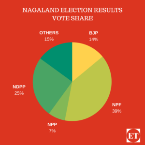 2018 asselbly Elections Results