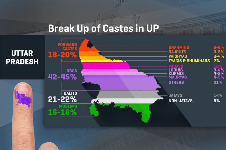 Image of Caste Composition in UP from News18 media