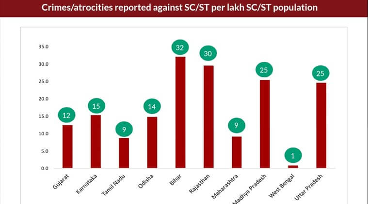 SC/ST Act amendment